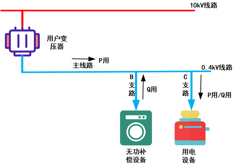 无功补偿设备安装示意