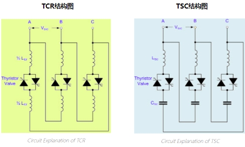 TCR和TSC结构图