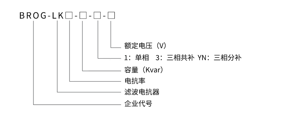 低压电抗器型号