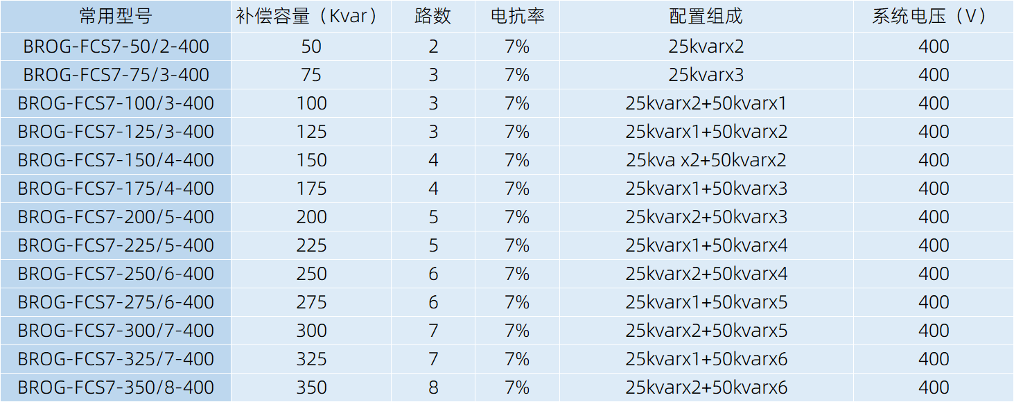 BROG-FCS静态滤波补偿组件主要规格表1