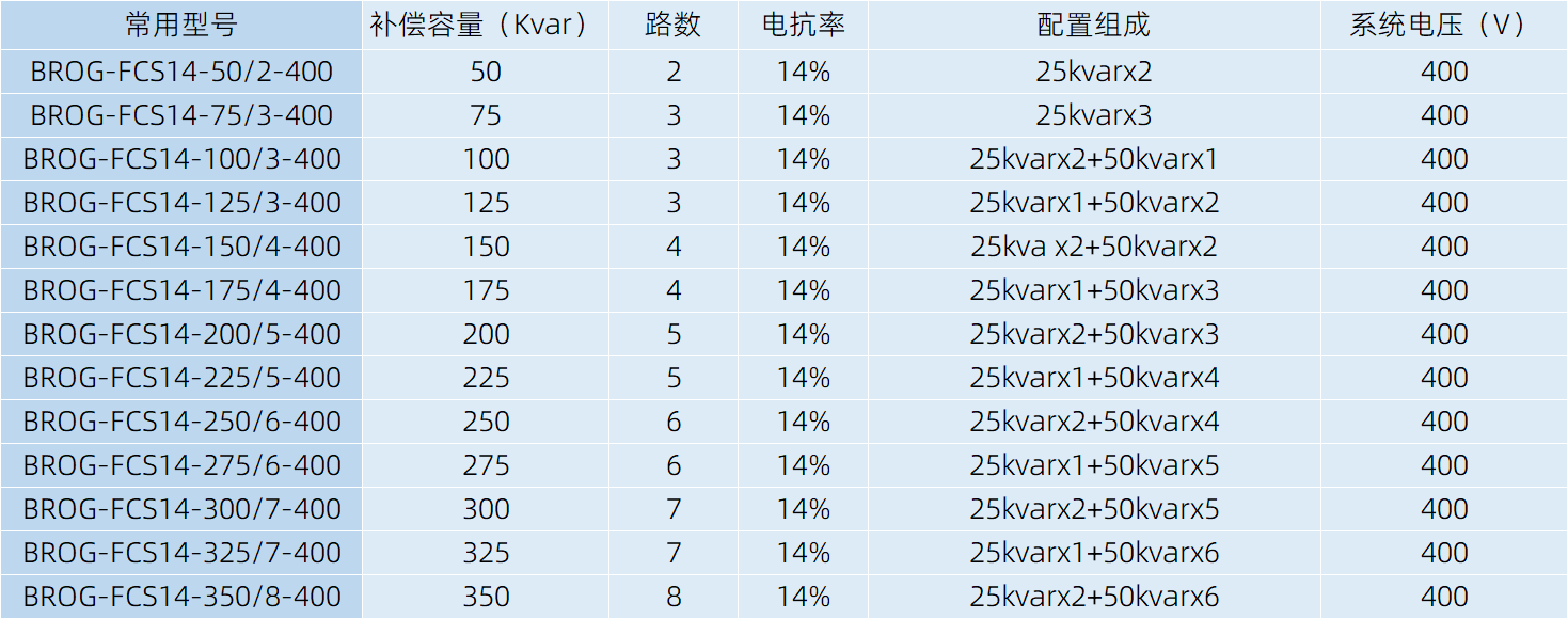 BROG-FCS静态滤波补偿组件主要规格表