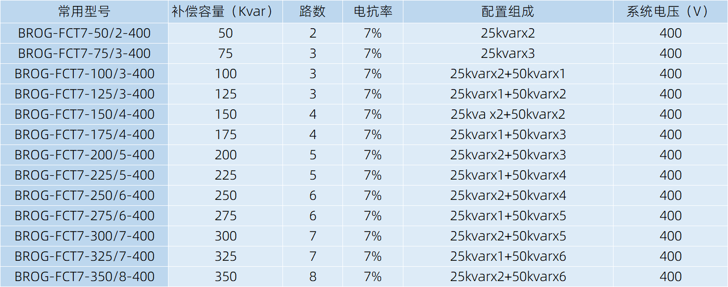 BROG-FCT动态滤波补偿组件主要规格选型表