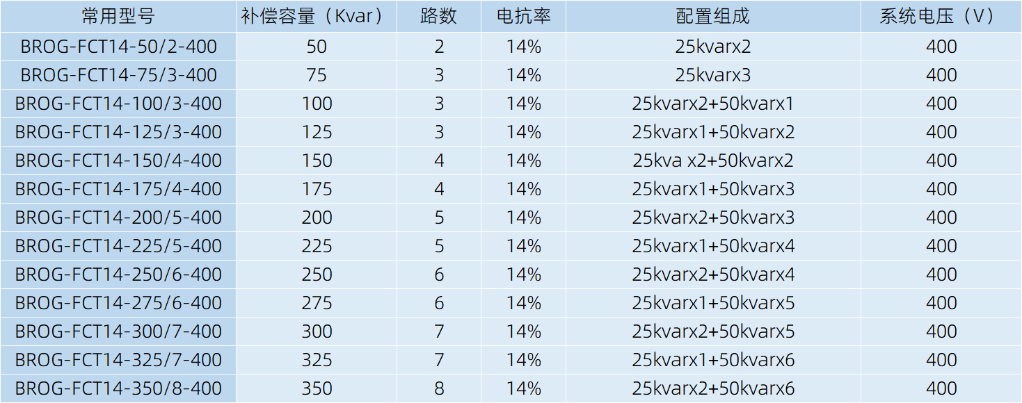 BROG-FCT动态滤波补偿组件主要规格选型表