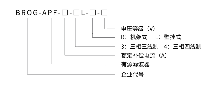 APF有源滤波器型号说明