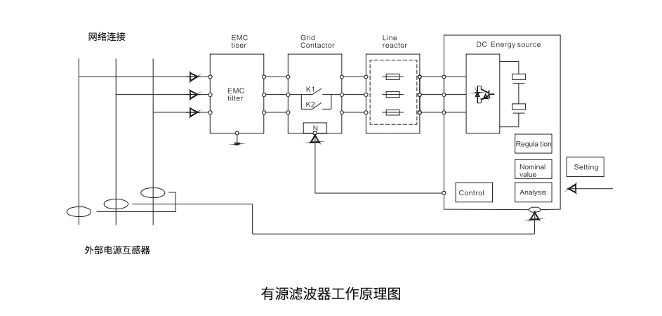 APF有源滤波器工作原理