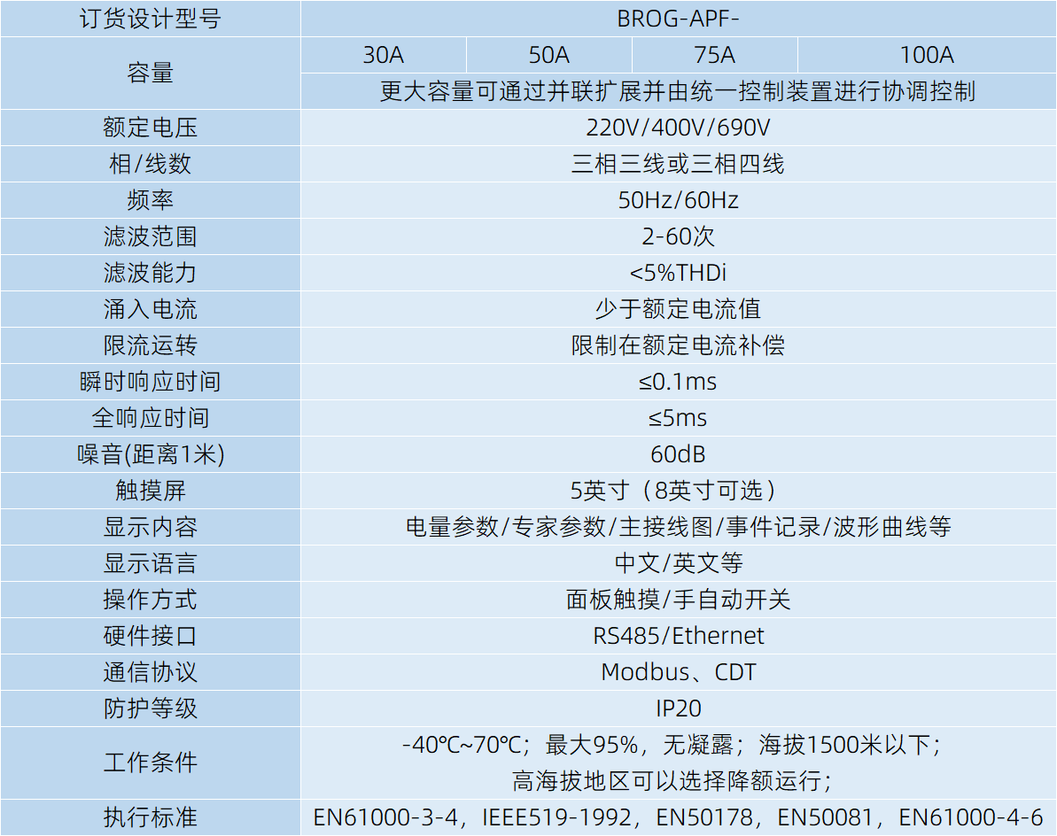 APF有源滤波器的性能参数