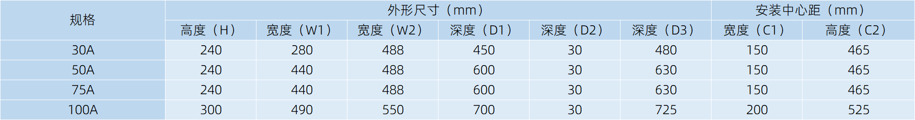 APF有源滤波器机架式尺寸