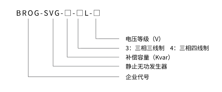 SVG静止无功发生器型号说明