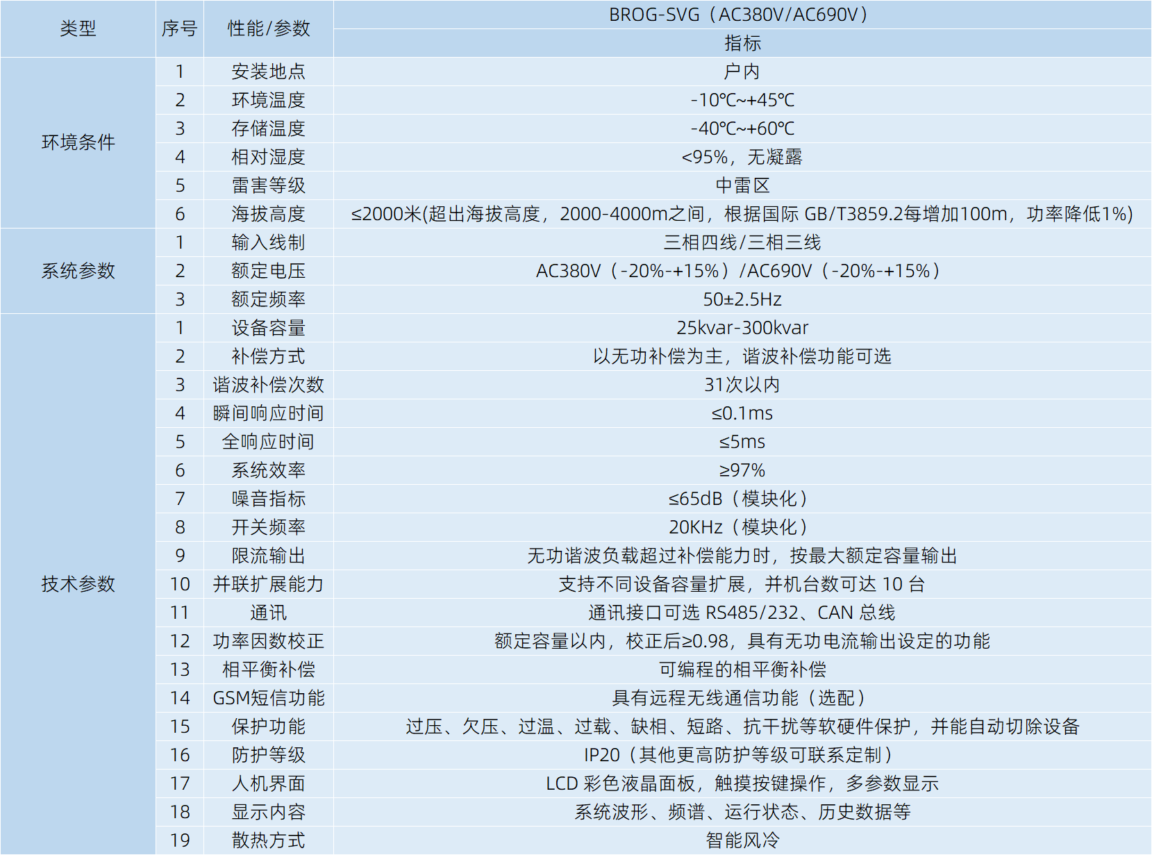 SVG静止无功发生器技术参数