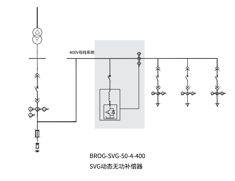 SVG静止无功发生器设计案例
