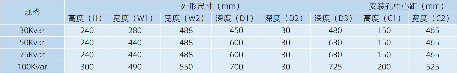 SVG静止无功发生器尺寸