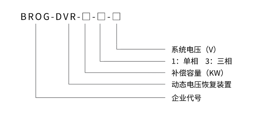 DVR动态电压恢复装置型号说明