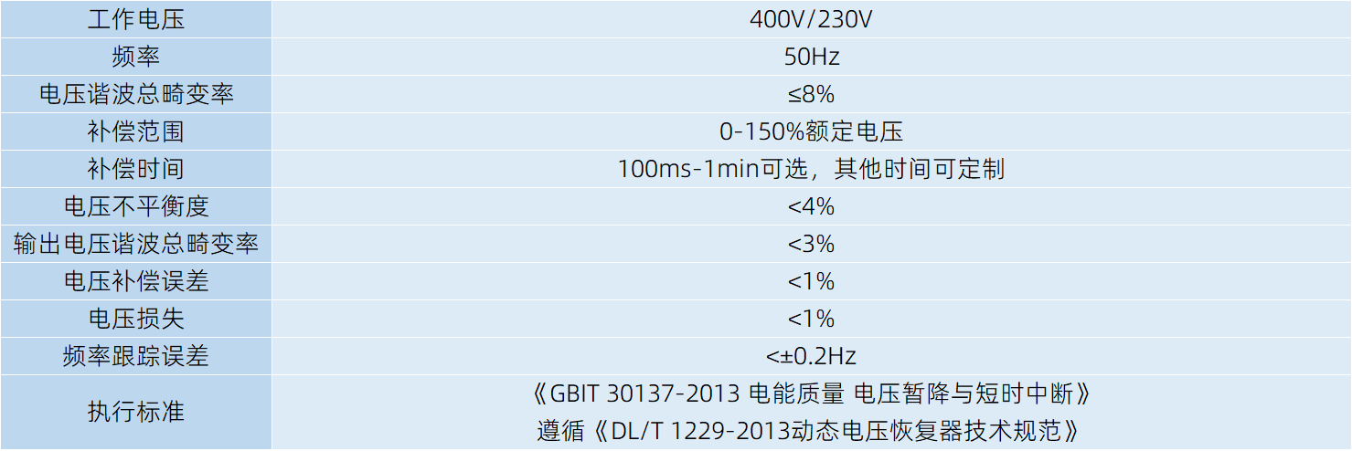 DVR动态电压恢复装置技术参数