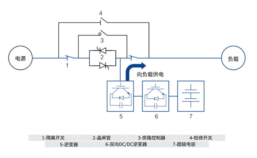 DVR动态电压恢复装置工作原理