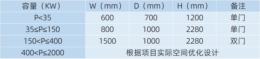 DVR动态电压恢复装置尺寸