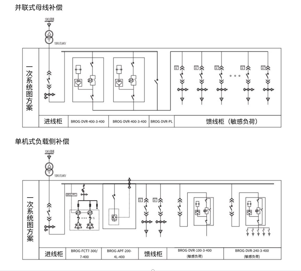 DVR动态电压恢复装置上图方法