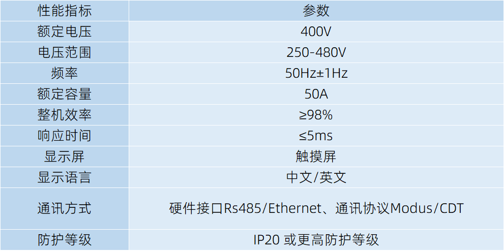 中性线安防装置技术参数