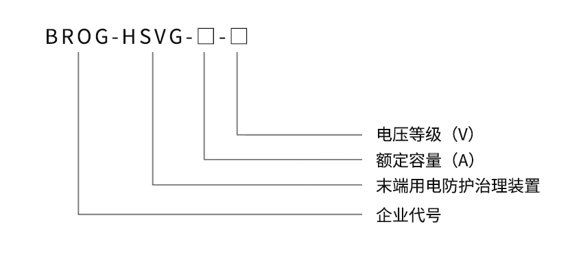 高压静止无功发生器SVG装置型号说明