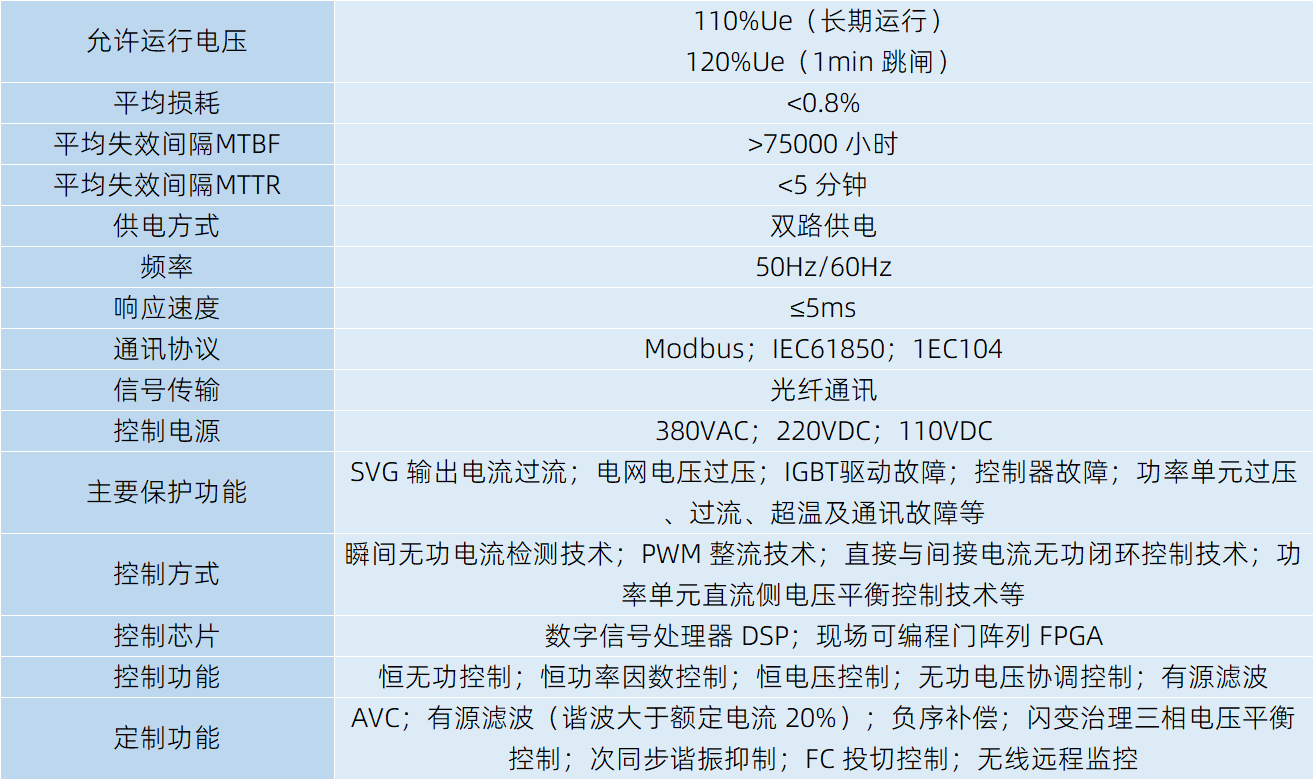 高压静止无功发生器SVG装置技术参数