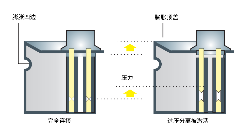 低压电容器过压分离技术