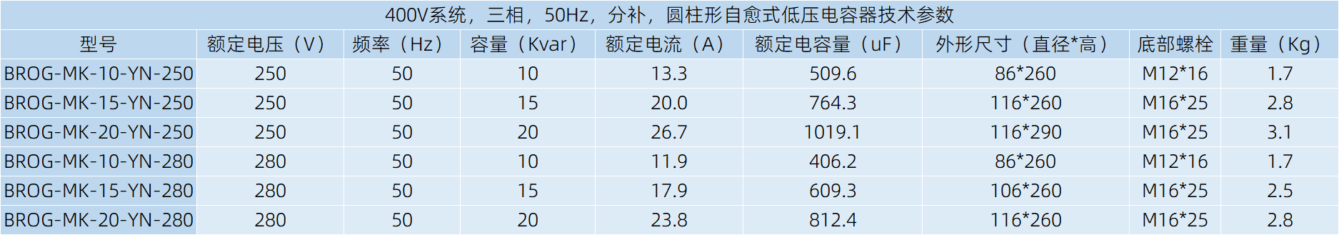低压电容器主要规格型号表
