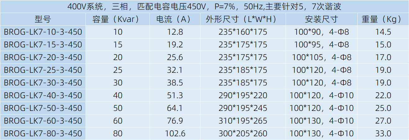 低压电抗器规格选型表