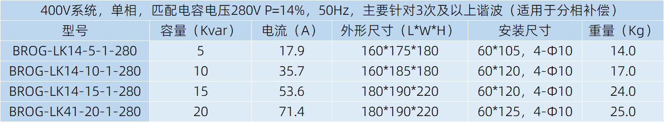 低压电抗器规格选型表