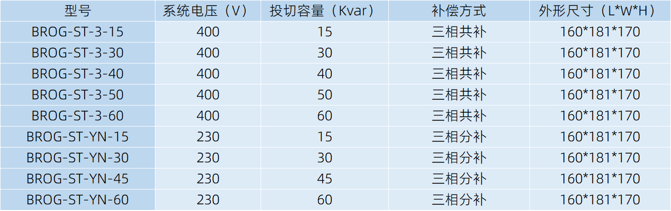 BROG-ST系列晶闸管投切开关主要规格型号表