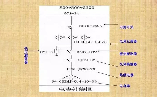 低压电容器模拟图