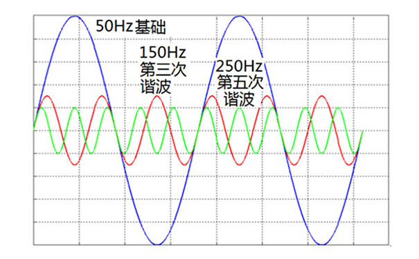 谐波波形