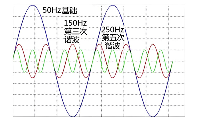 谐波
