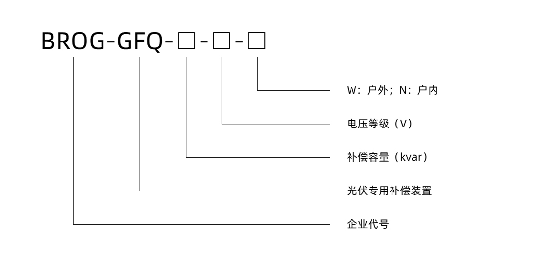 BROG-GFQ光伏并网专用补偿装置产品选型.jpg