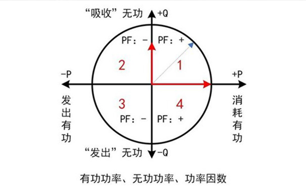 有功功率、无功功率、功率因数